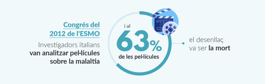 La vida després del càncer a pel·lícules, sèries i llibres