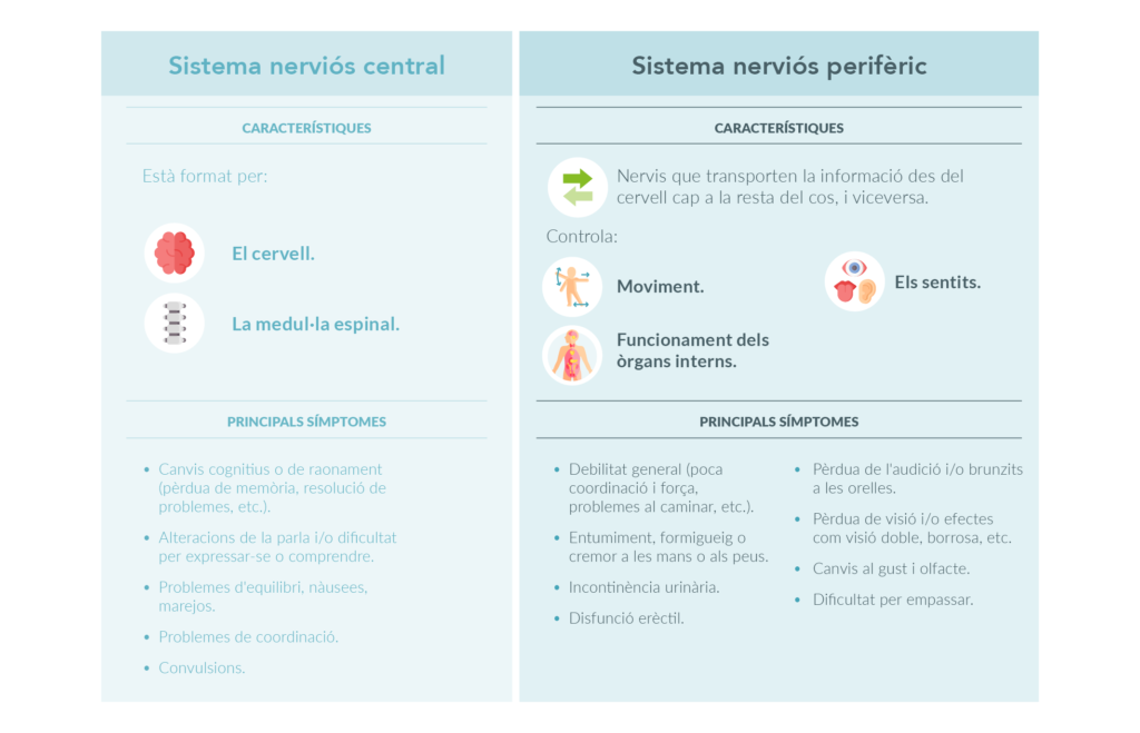 Els efectes neurotòxics més freqüents