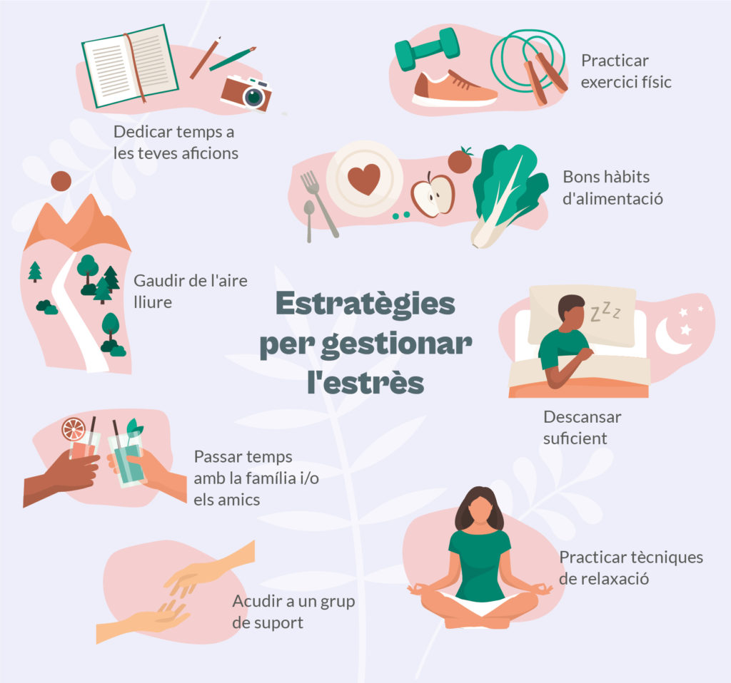 Gestió de l’estrès després del càncer