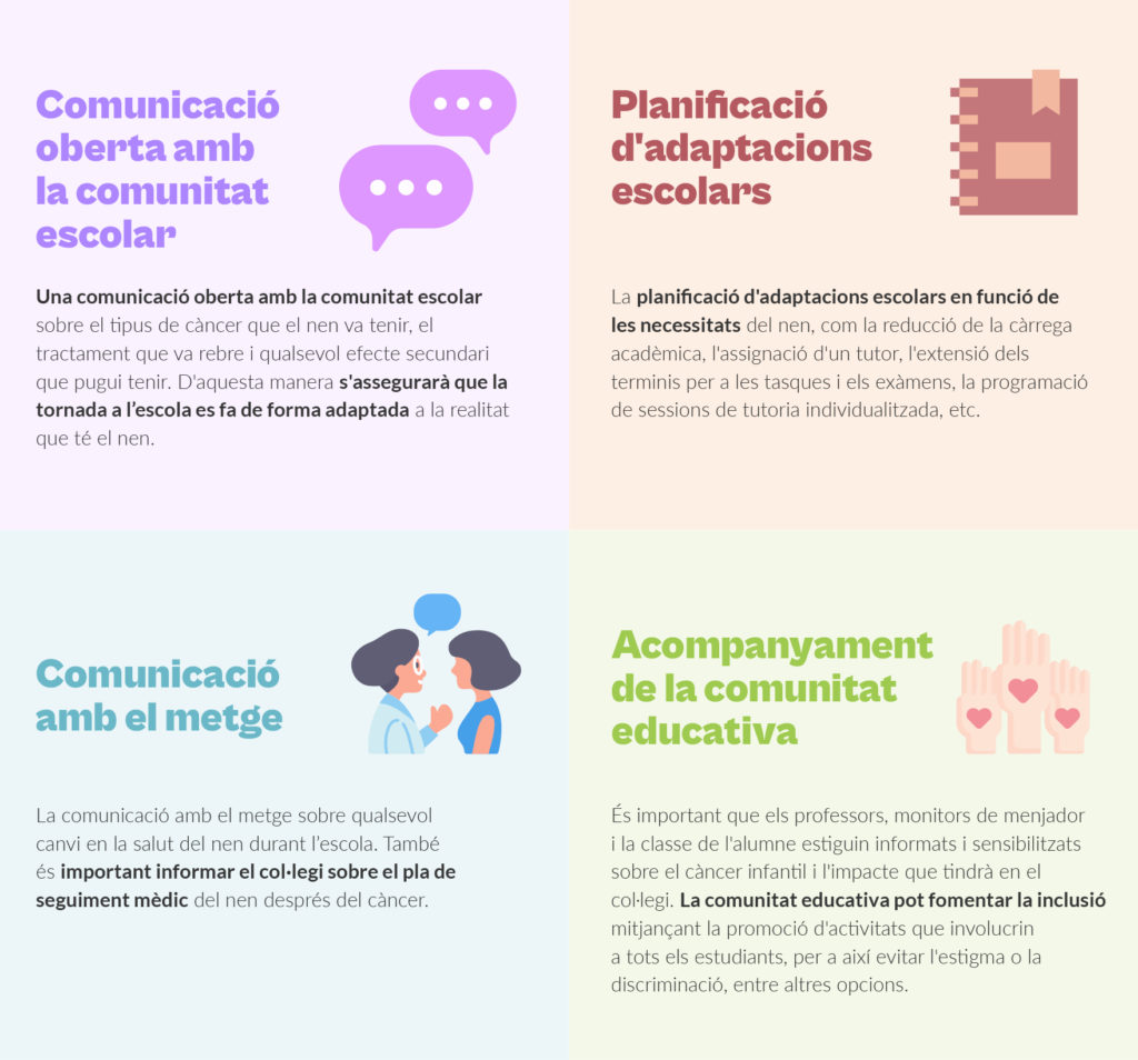 Acompanyament després del càncer infantil
