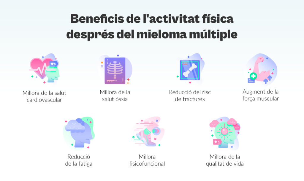 Beneficis de l’activitat física després del mieloma múltiple
