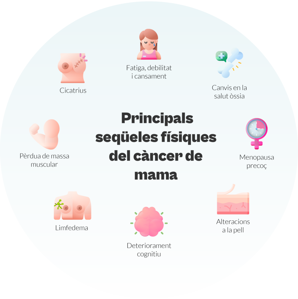 Què passa després del càncer de mama?