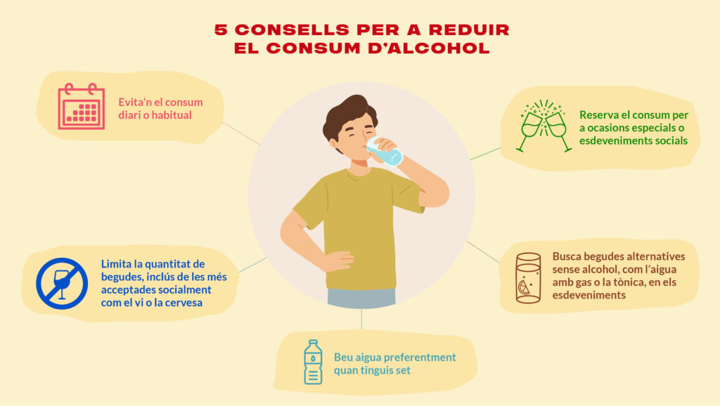 Alcohol i càncer